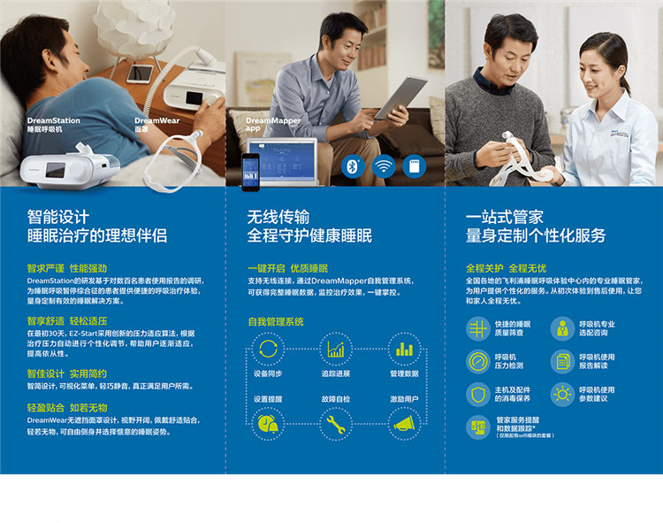 昆明飞利浦呼吸机使用方法