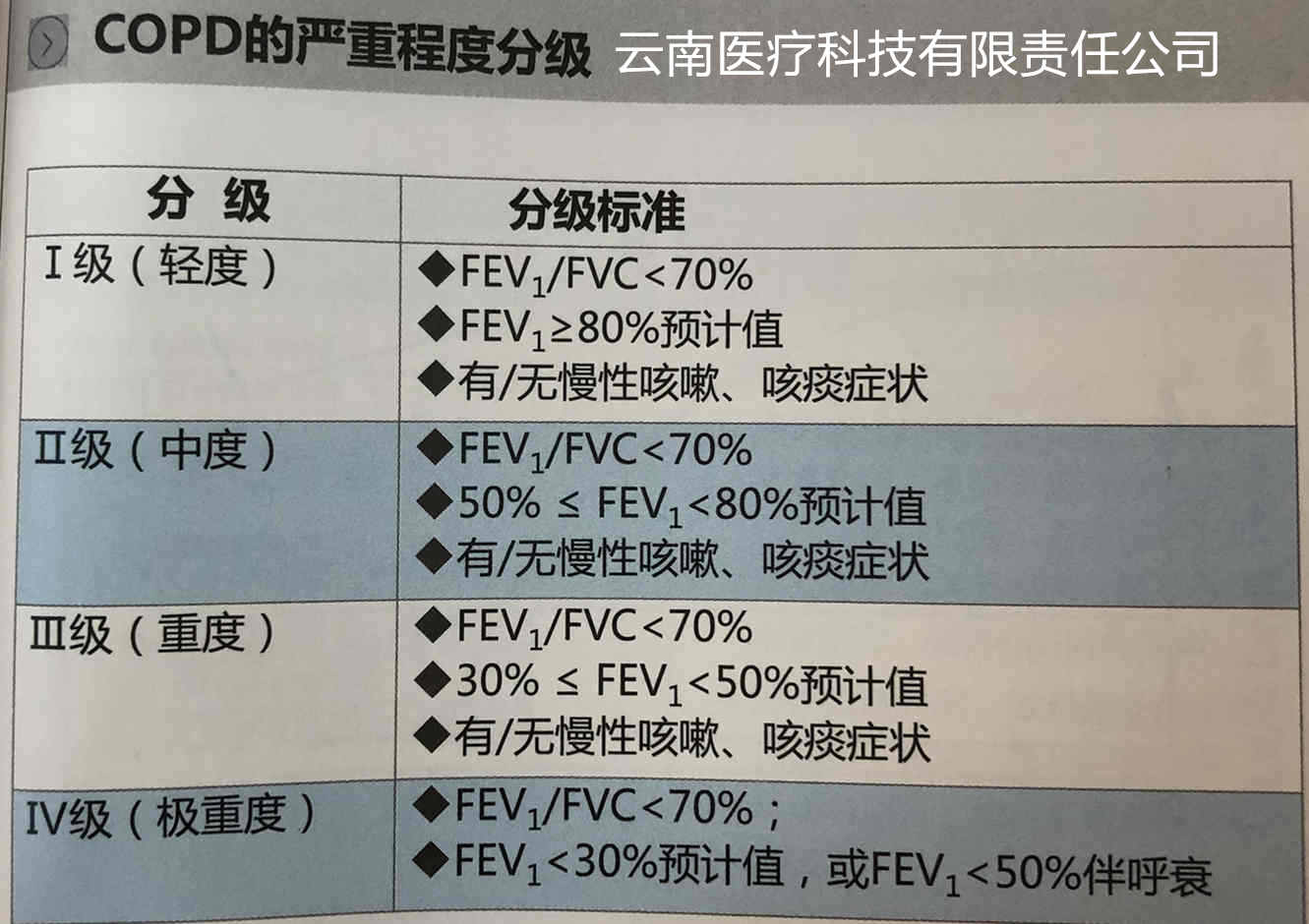 昆明飞利浦呼吸机,飞利浦呼吸机云南代理商