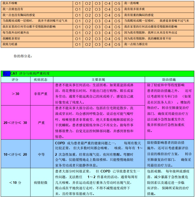慢阻肺评估测试