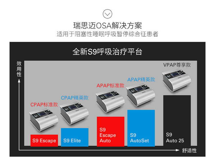 进口呼吸机